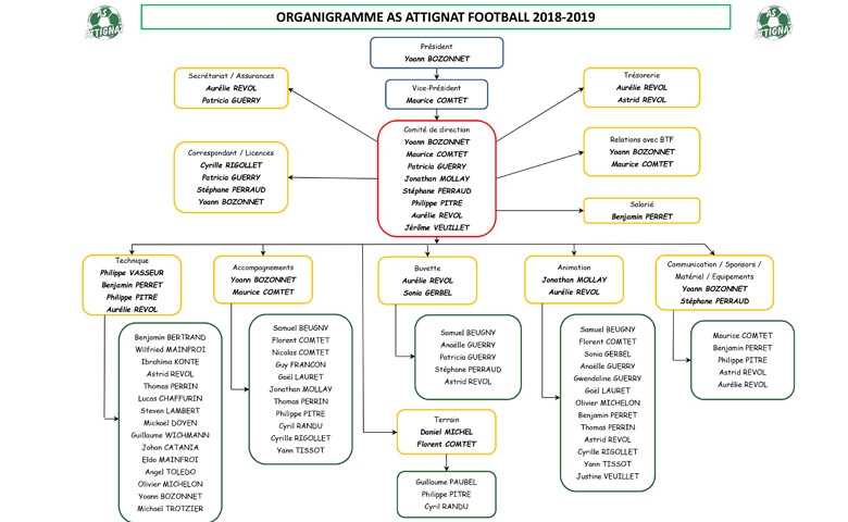 Organigramme 2018-2019